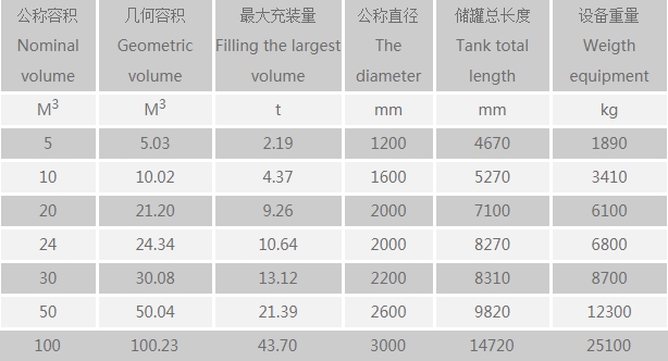 液化石油氣儲(chǔ)罐.jpg